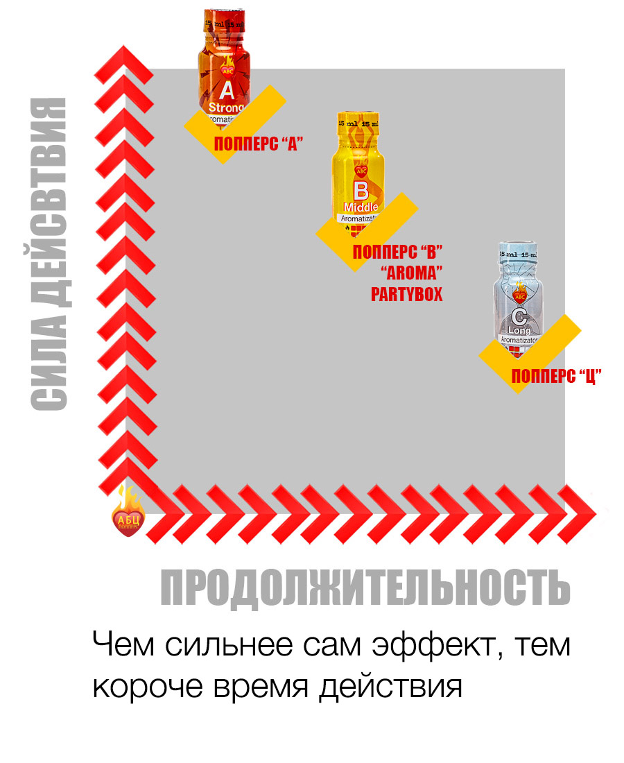 Действие и эффект попперс {=this.Name} в Перми