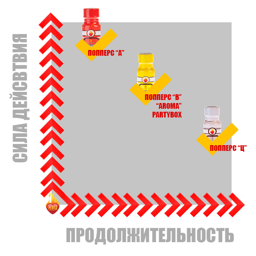 Действие попперс {=this.Name} в Перми Действие попперс {=this.Name} в Перми